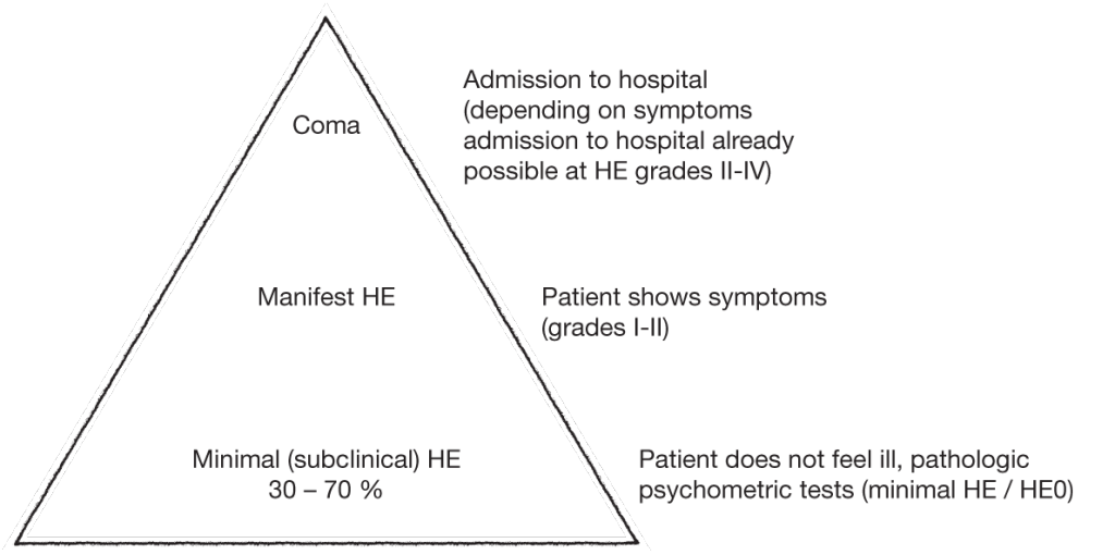1680_HE_to_severe_illness_resulting_in_coma