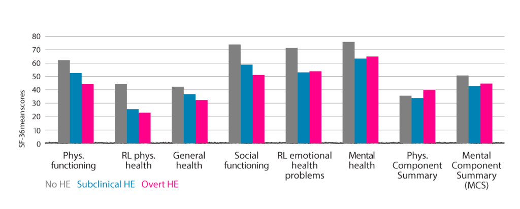 1690_patient_quality_of_life