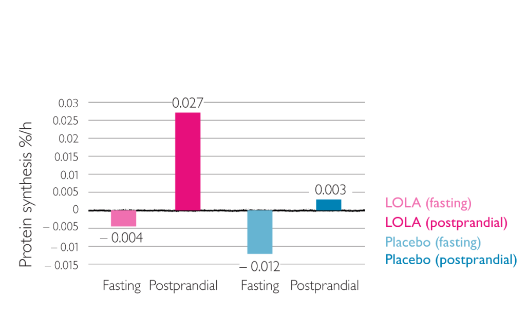 1930_Effect_of_LOLA_on_protein_synthesis_zoom