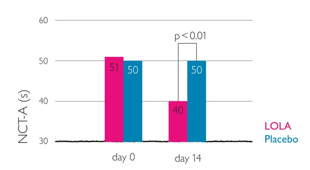 1930_Reduction_NCT-A_performance_zoom