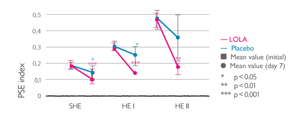 1930_effects_lola_placebo_postprandial_venous_ammonia_zoom