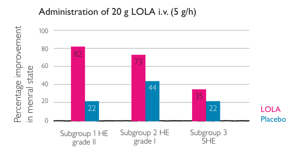 1930_intravenous_LOLA_zoom
