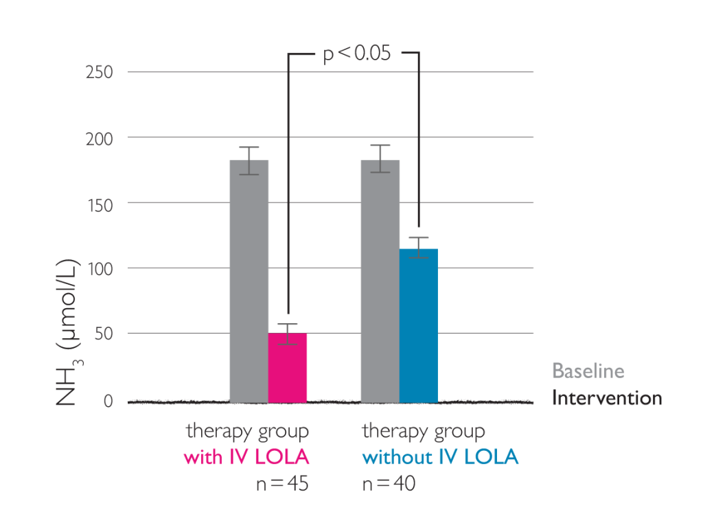 1930_significantly_reduces_blood_ammonia_levels_zoom
